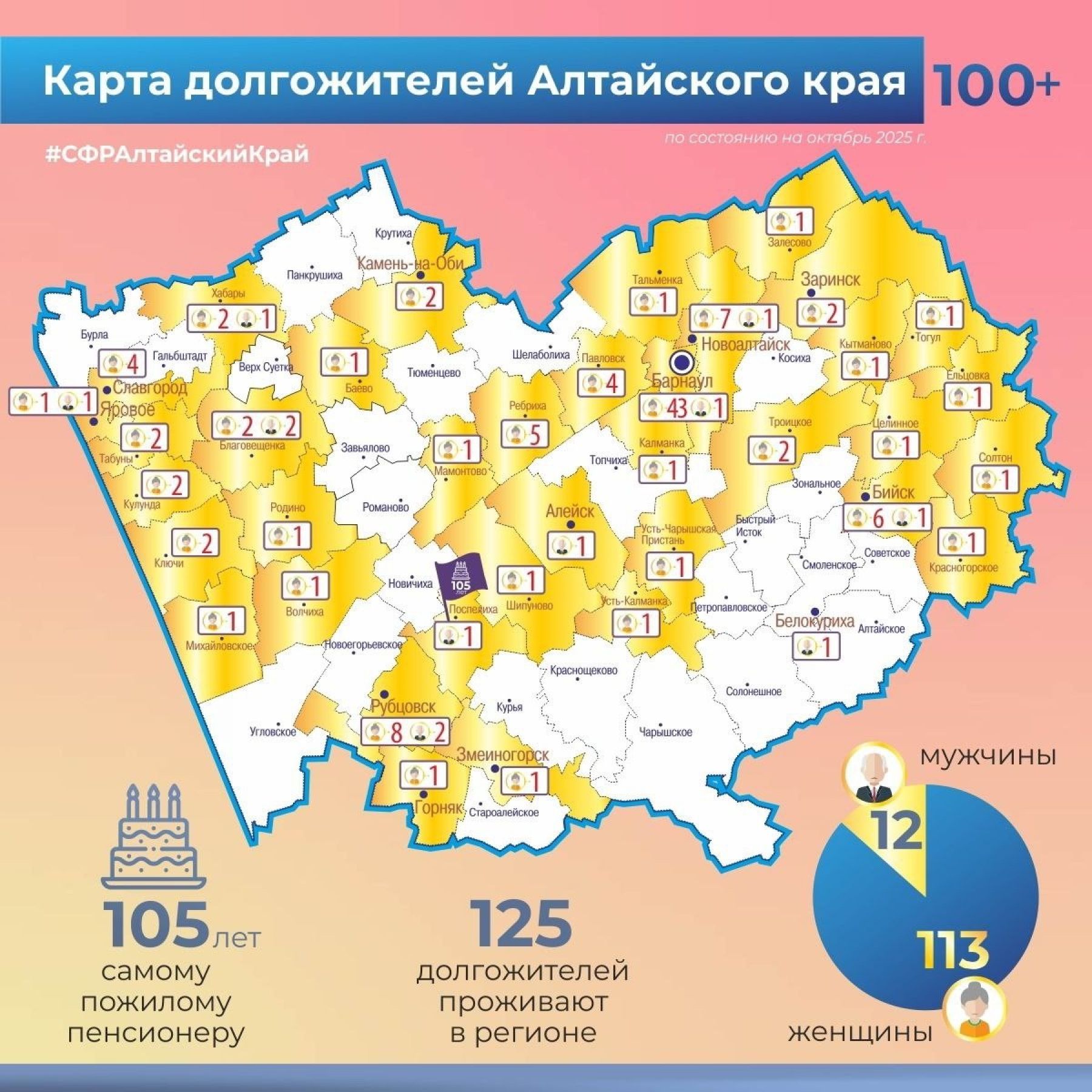 Карта долгожителей Алтайского края