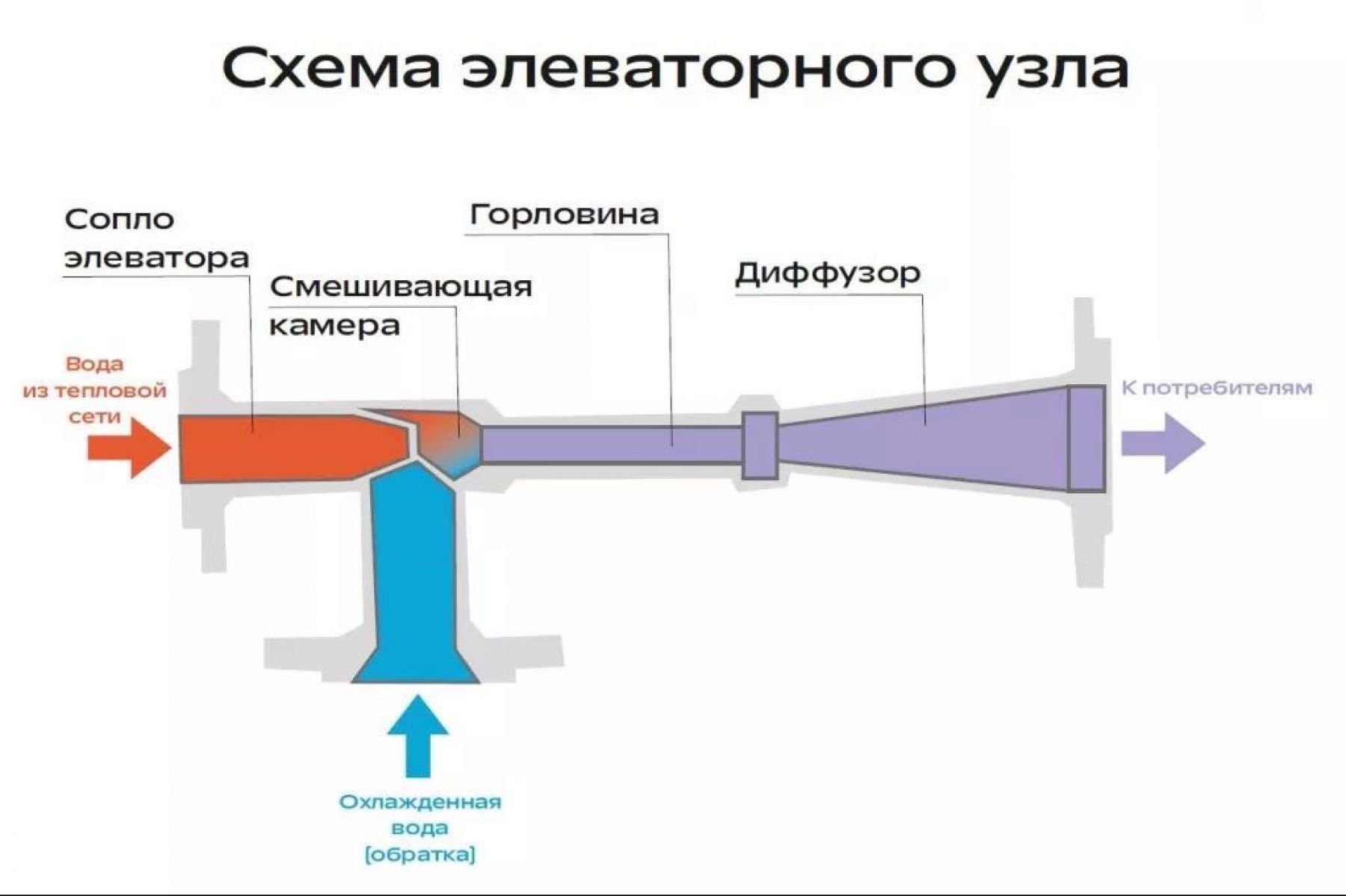 Почему нельзя убрать или рассверлить сопла на тепловом узле в доме