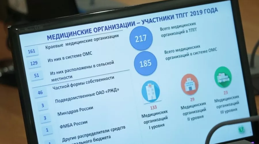 Около 2,5 миллиарда рублей направят на бесплатную медпомощь жителям края