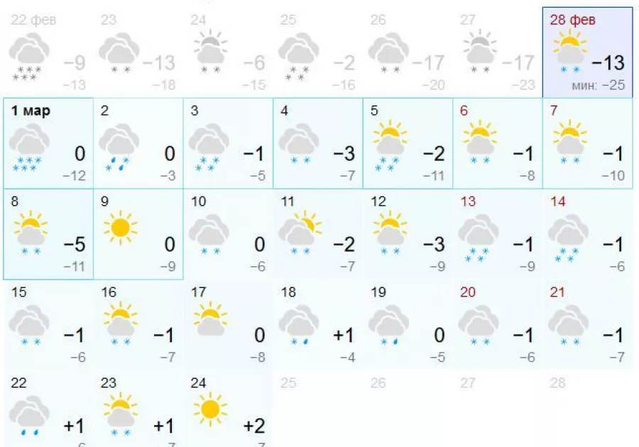 Погода тольятти сегодня по часам точный прогноз