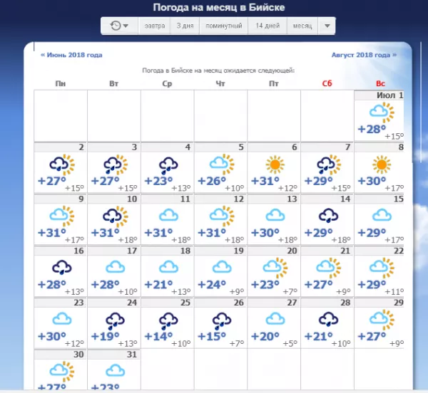 Алтай погода по месяцам. Погода на Алтае на 10. Прогноз погоды в больших Уках на 14 дней.