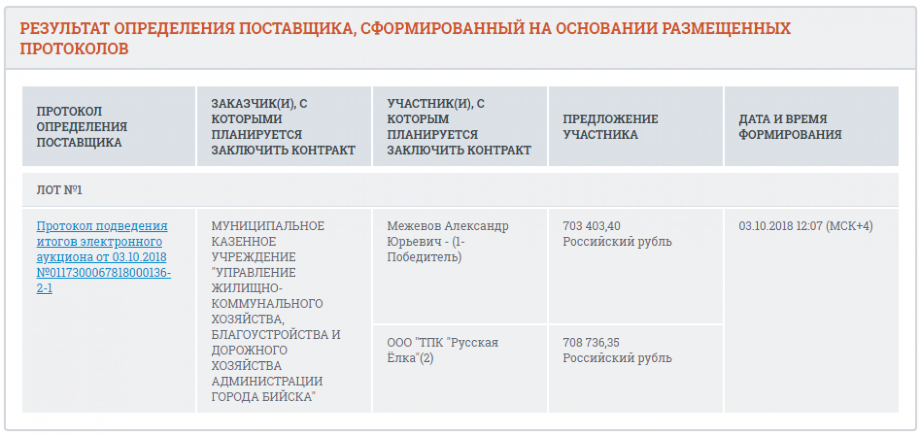 Искусственную ёлку в Бийск поставит «продавец Нового года» из Коломны