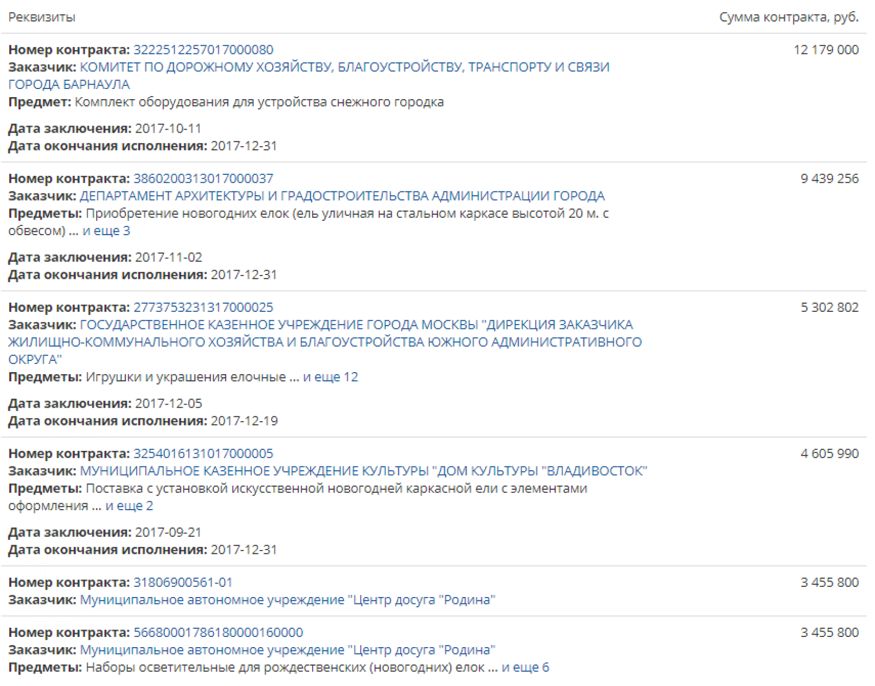 Искусственную ёлку в Бийск поставит «продавец Нового года» из Коломны