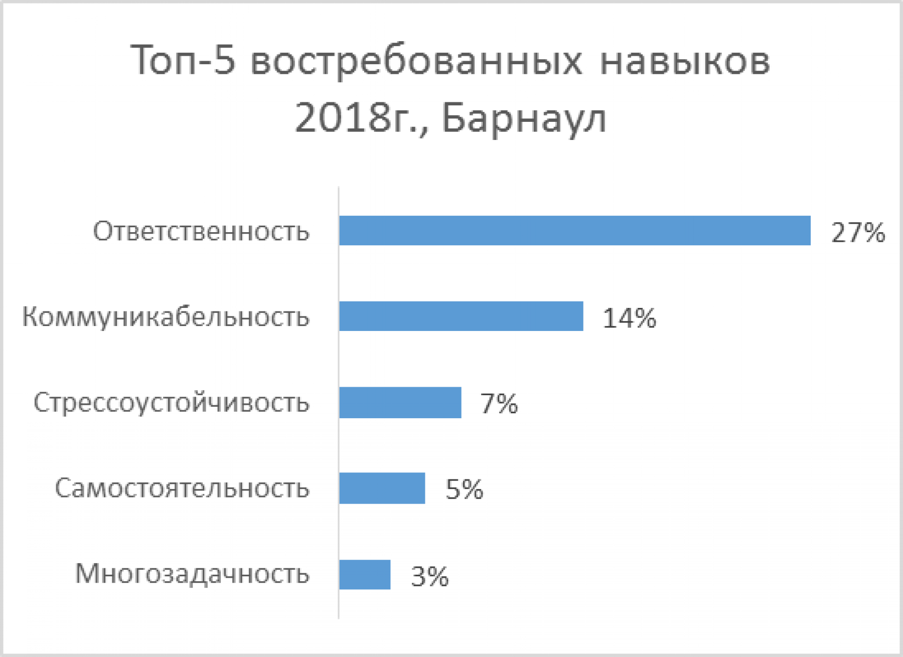 Инфографика компании «HeadHunter». 