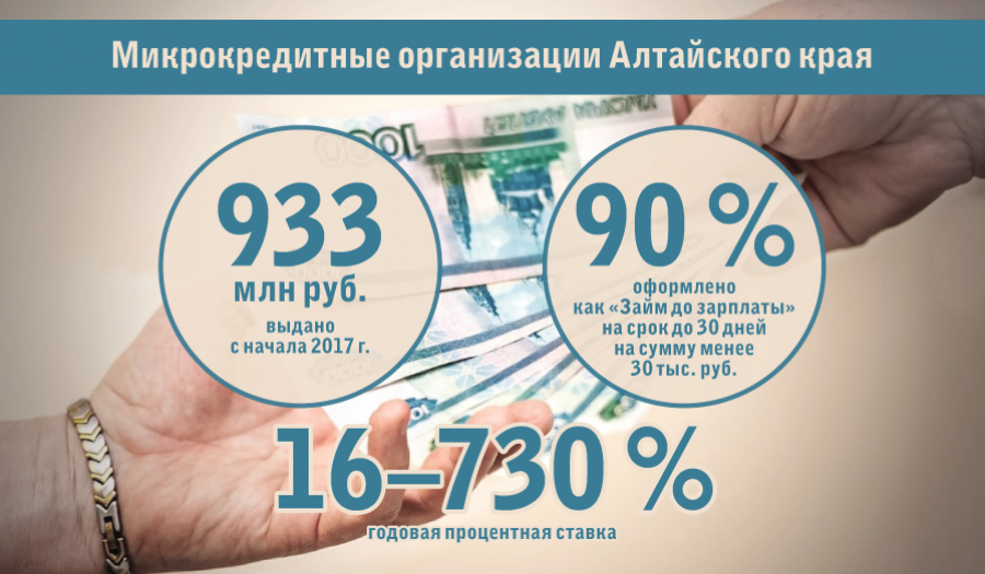 Как взять кредит в микрофинансовой организации и не отдать последнее Екатерина Егорова, архив "БР"