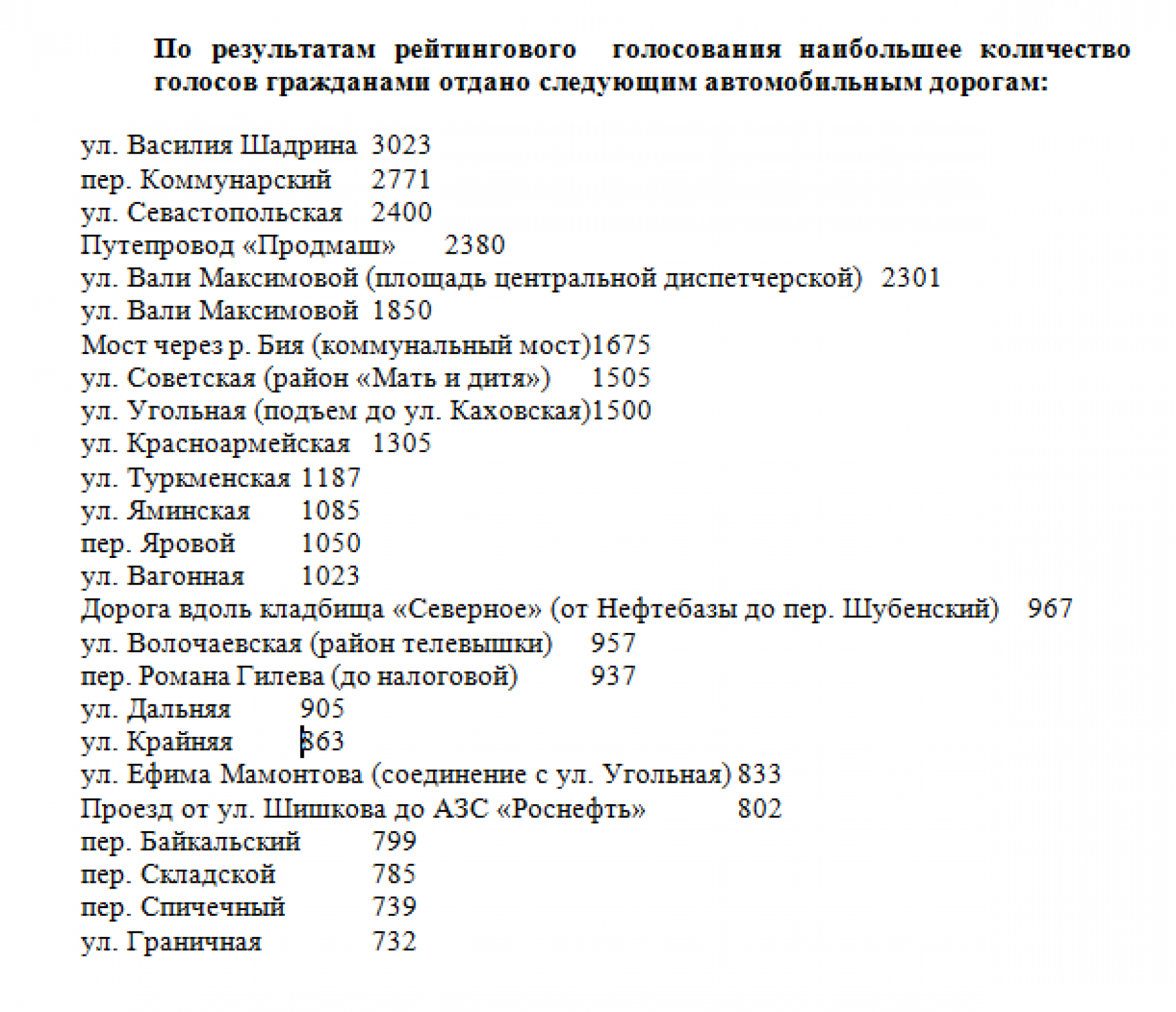 Список дорог, которые будут ремонтировать в 2019 году