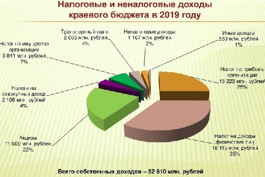 Инфографика: пресс-служба АКЗС. пресс-служба АКЗС.