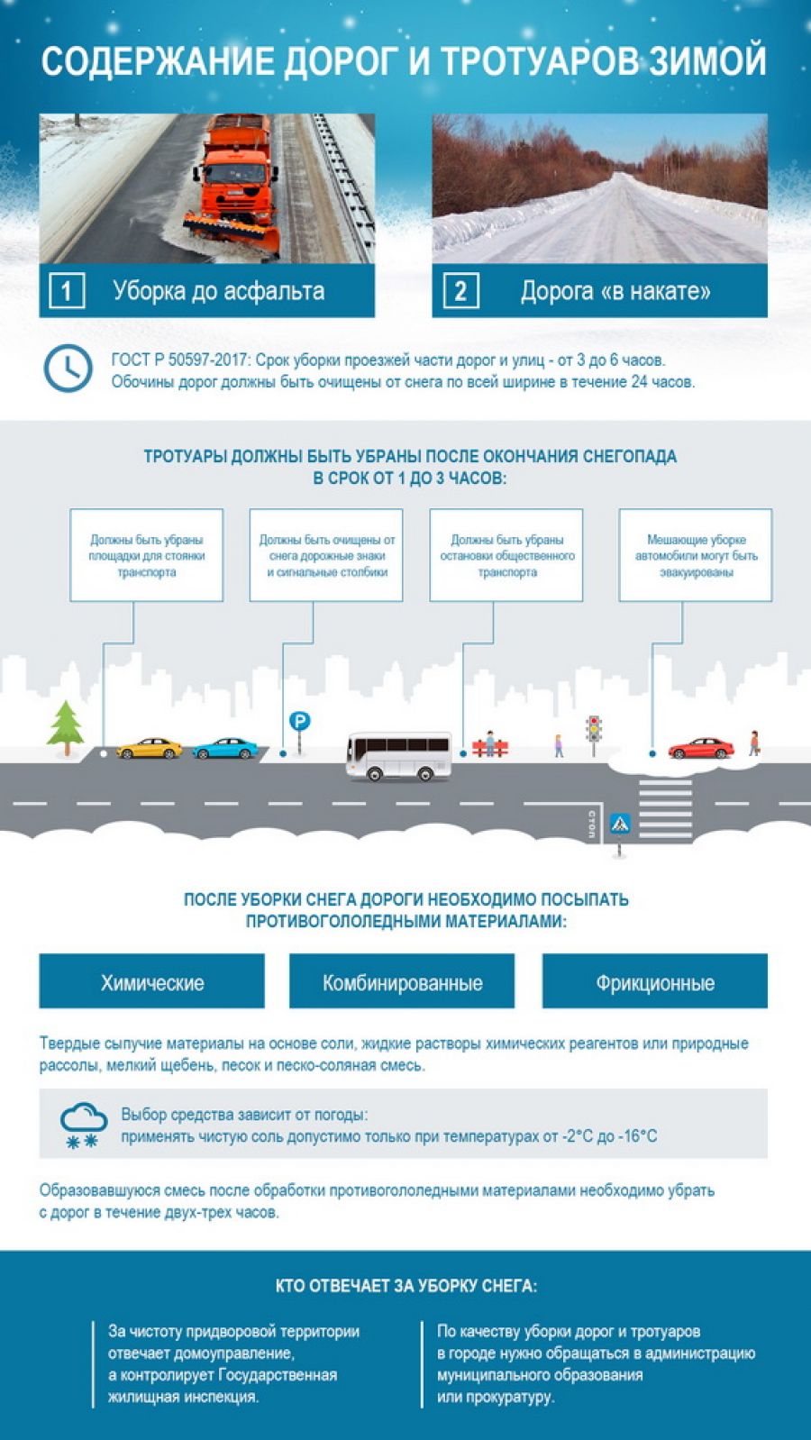 Как должны чистить дороги зимой, рассказали эксперты ОНФ