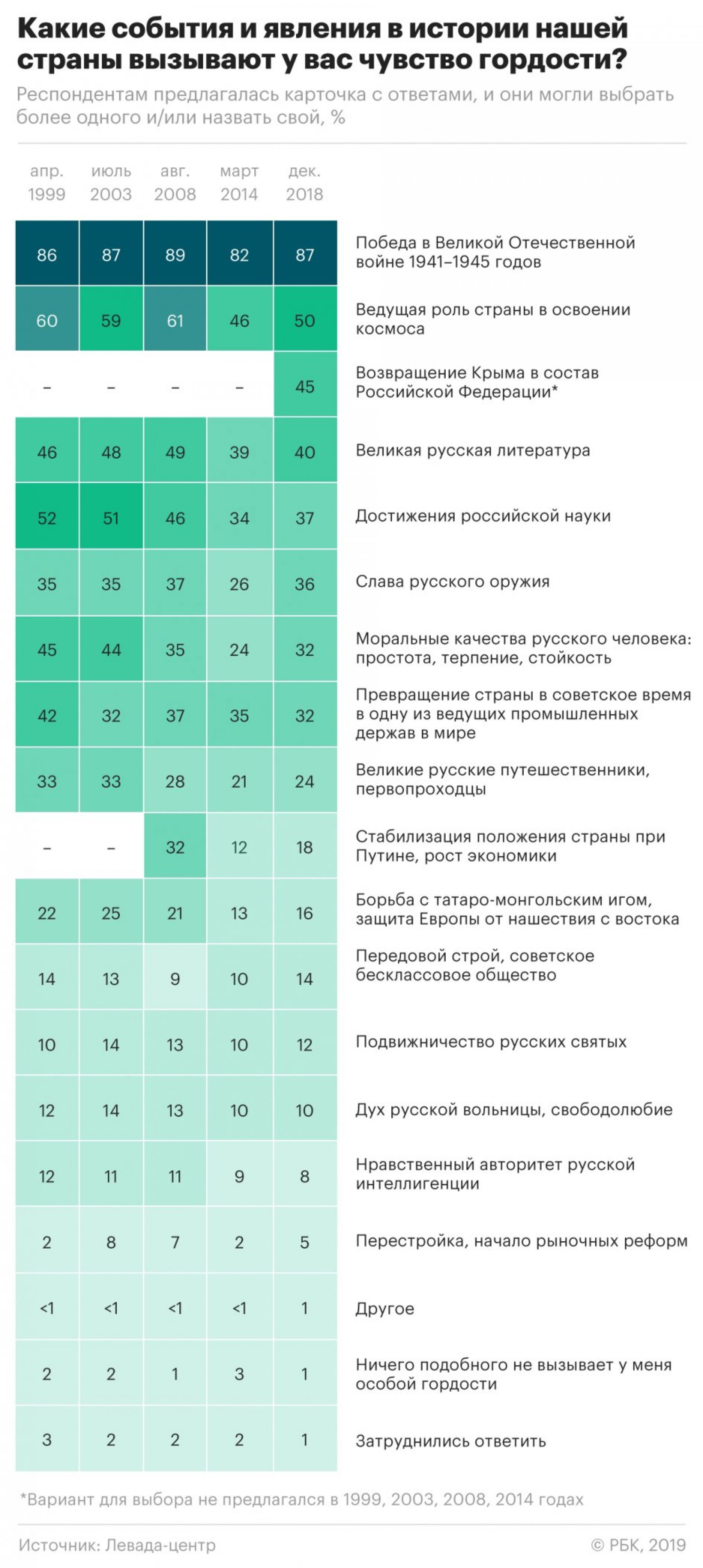 Россияне гордятся прошлым и стыдятся настоящего – опрос