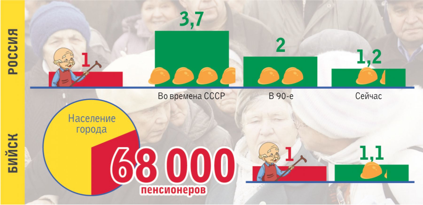 Главные вопросы о пенсионной реформе