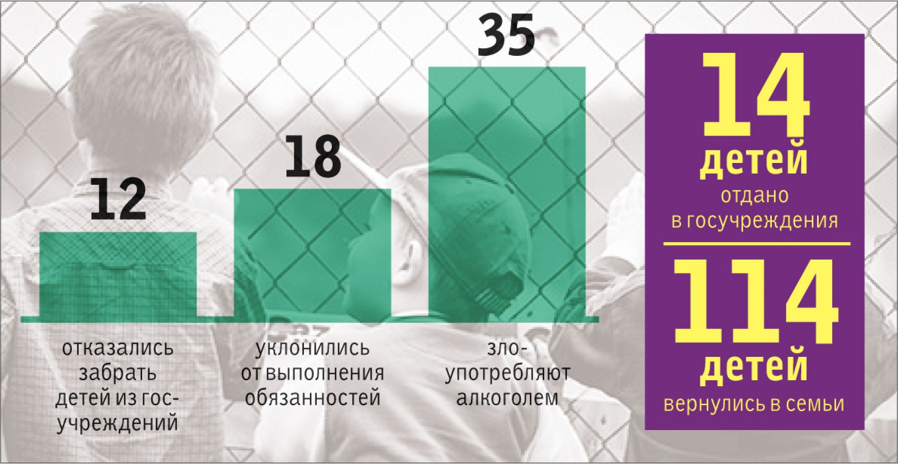 Как в Бийске выпускают в большую жизнь бывших детдомовцев