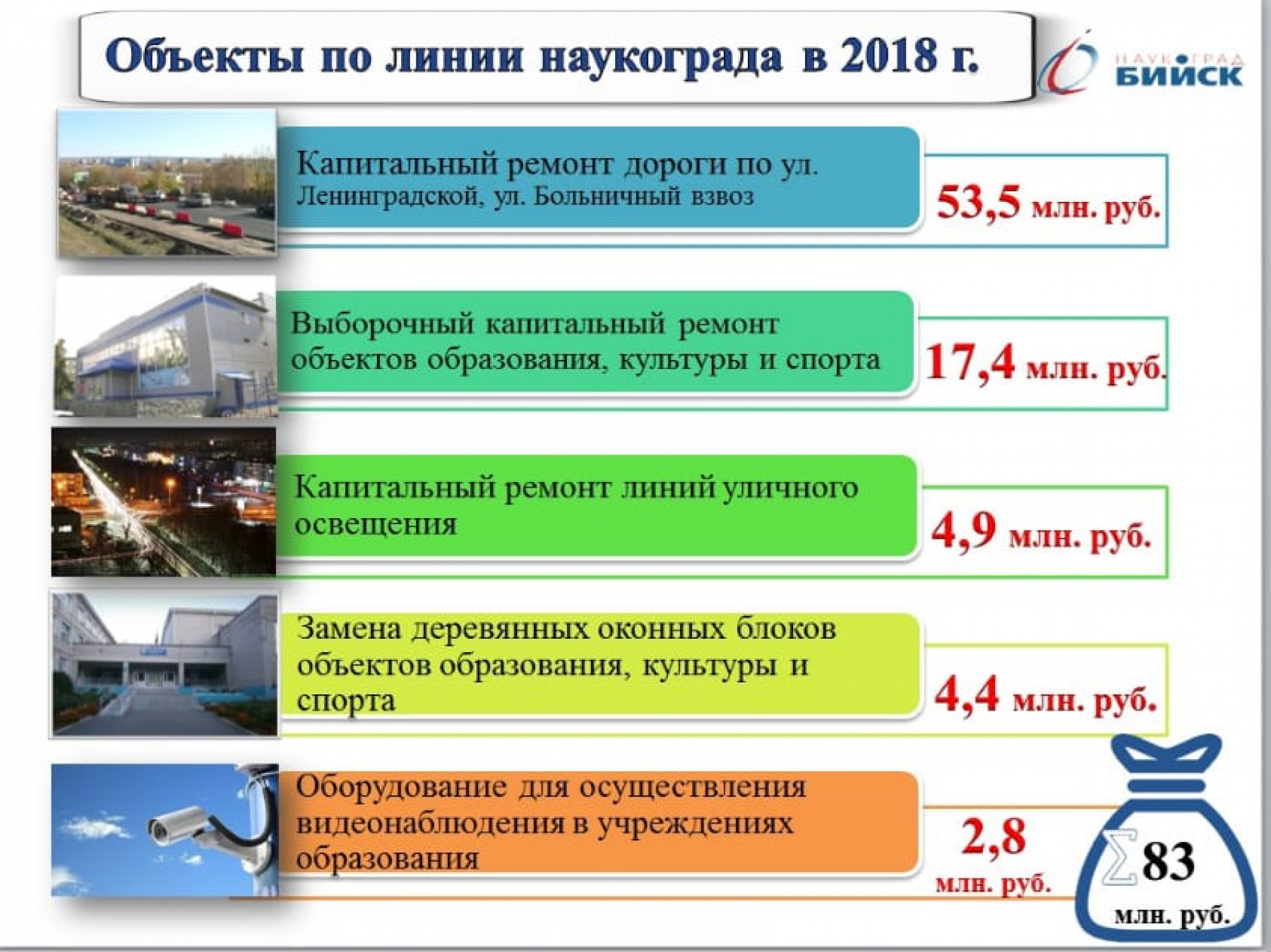 Сколько и на что потратят наукоградовские деньги в 2019 году