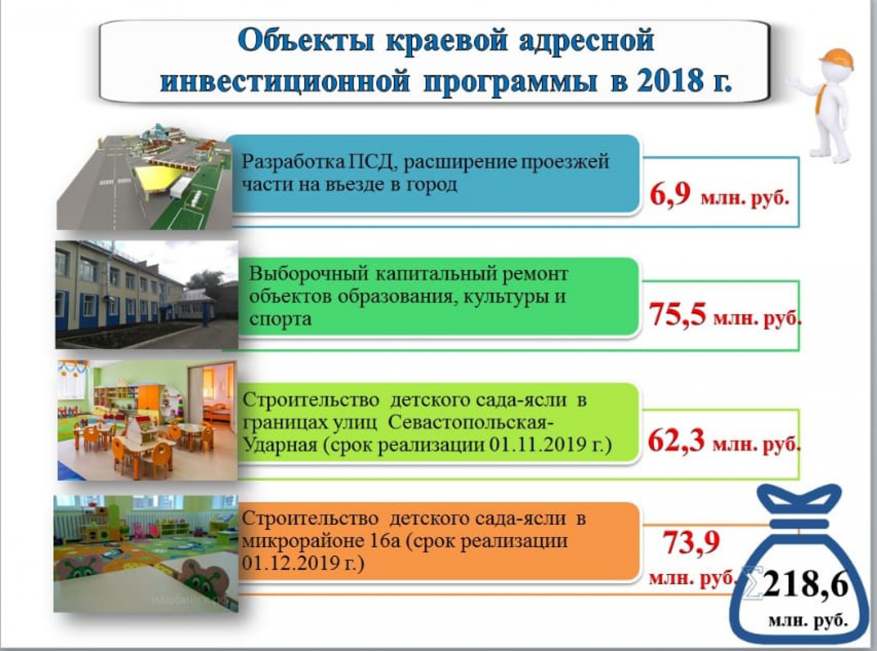 Сколько и на что потратят наукоградовские деньги в 2019 году