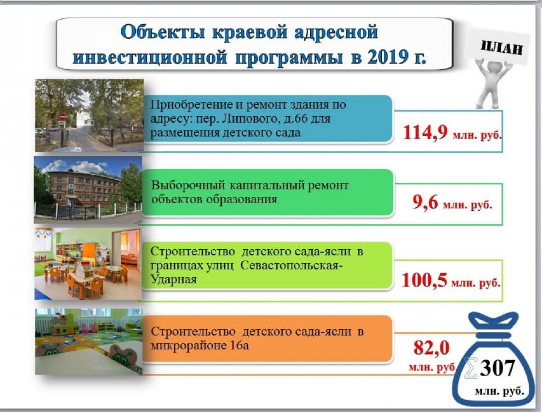 Сколько и на что потратят наукоградовские деньги в 2019 году