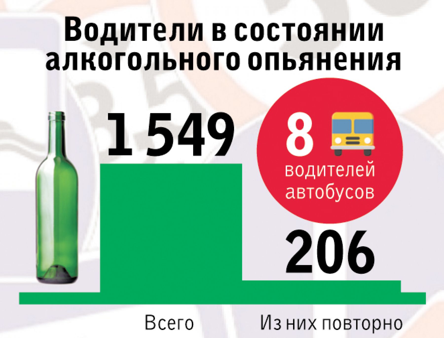 Командир роты ДПС Евгений Богомолов: садишься за руль – не пей