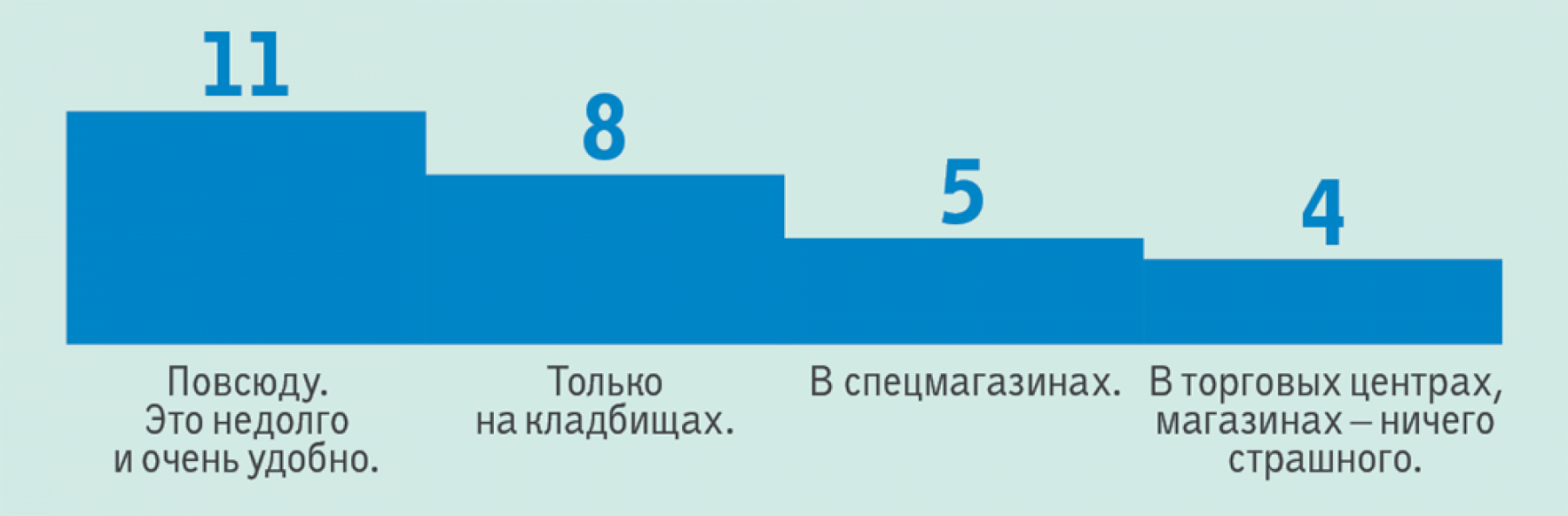 Бийчане не находят предосудительным продажу искусственных цветов на улицах