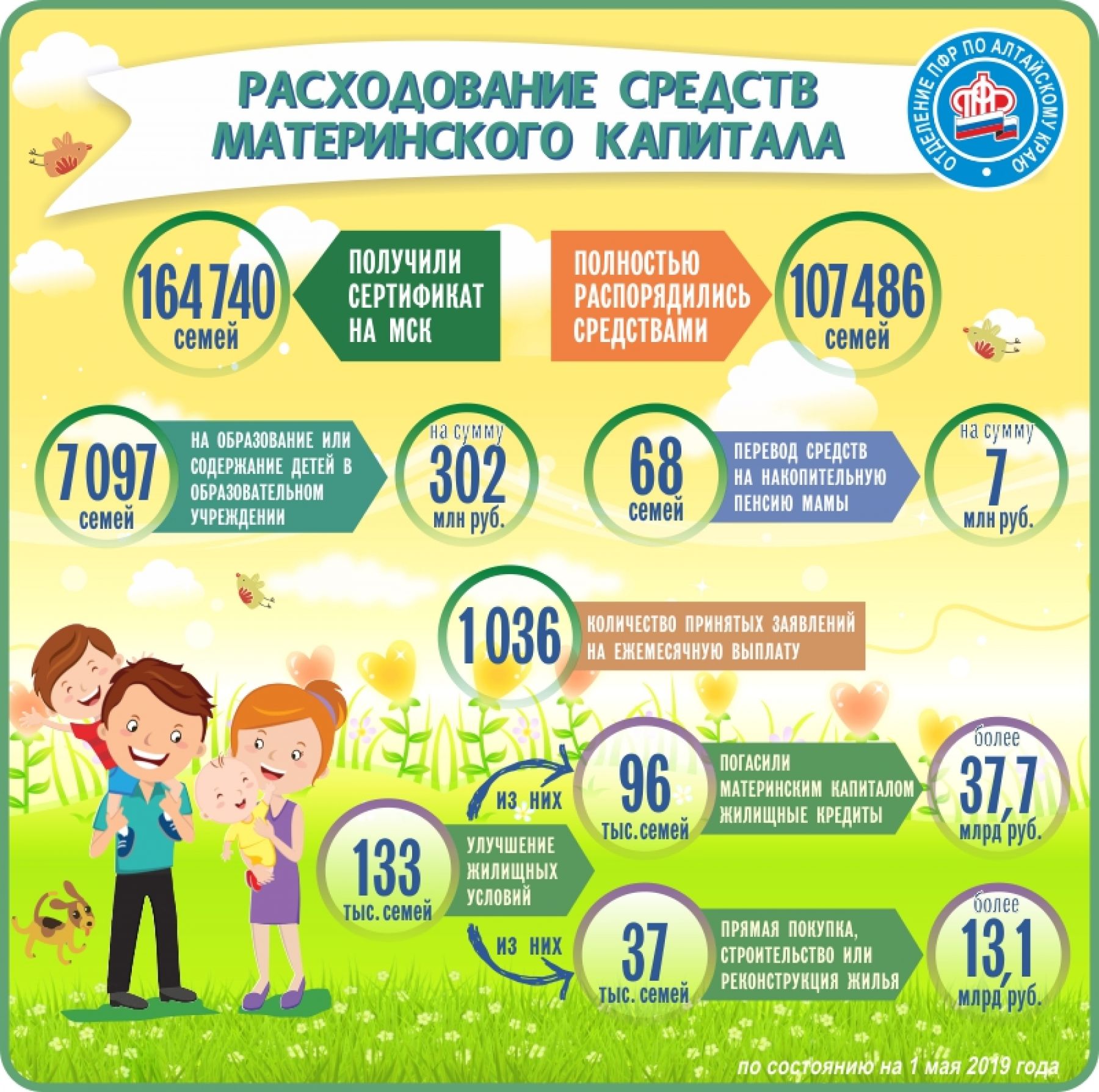 Почему сертификаты на маткапитал остаются невостребованными