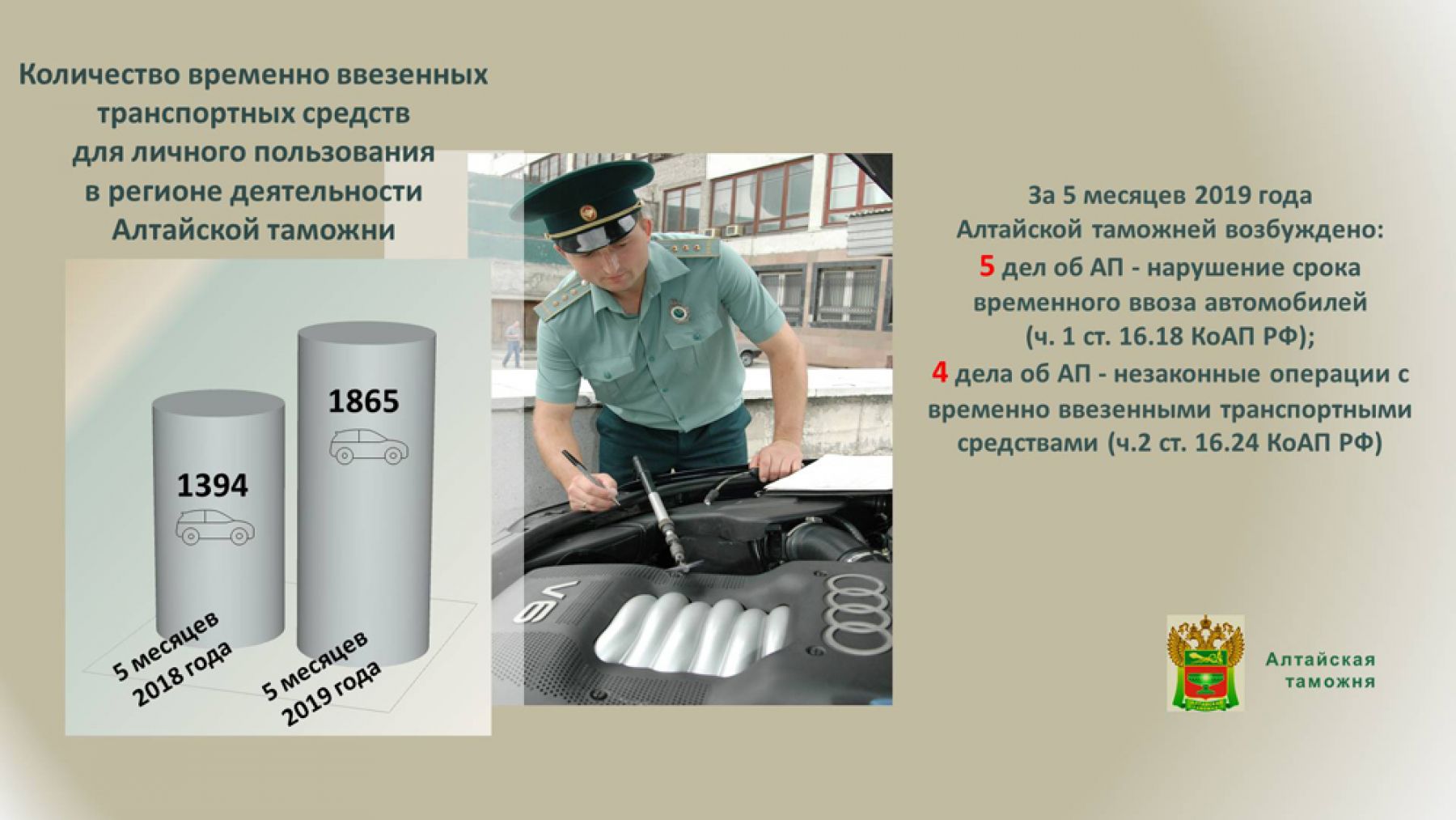 Нарушения правил временного ввоза машин обойдутся хозяевам в 4,6 млн рублей