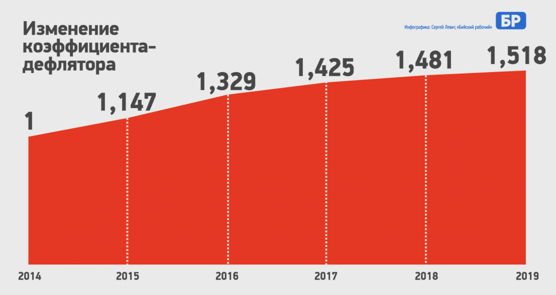 Почему налог на недвижимость многих бийчан вырос вдвое