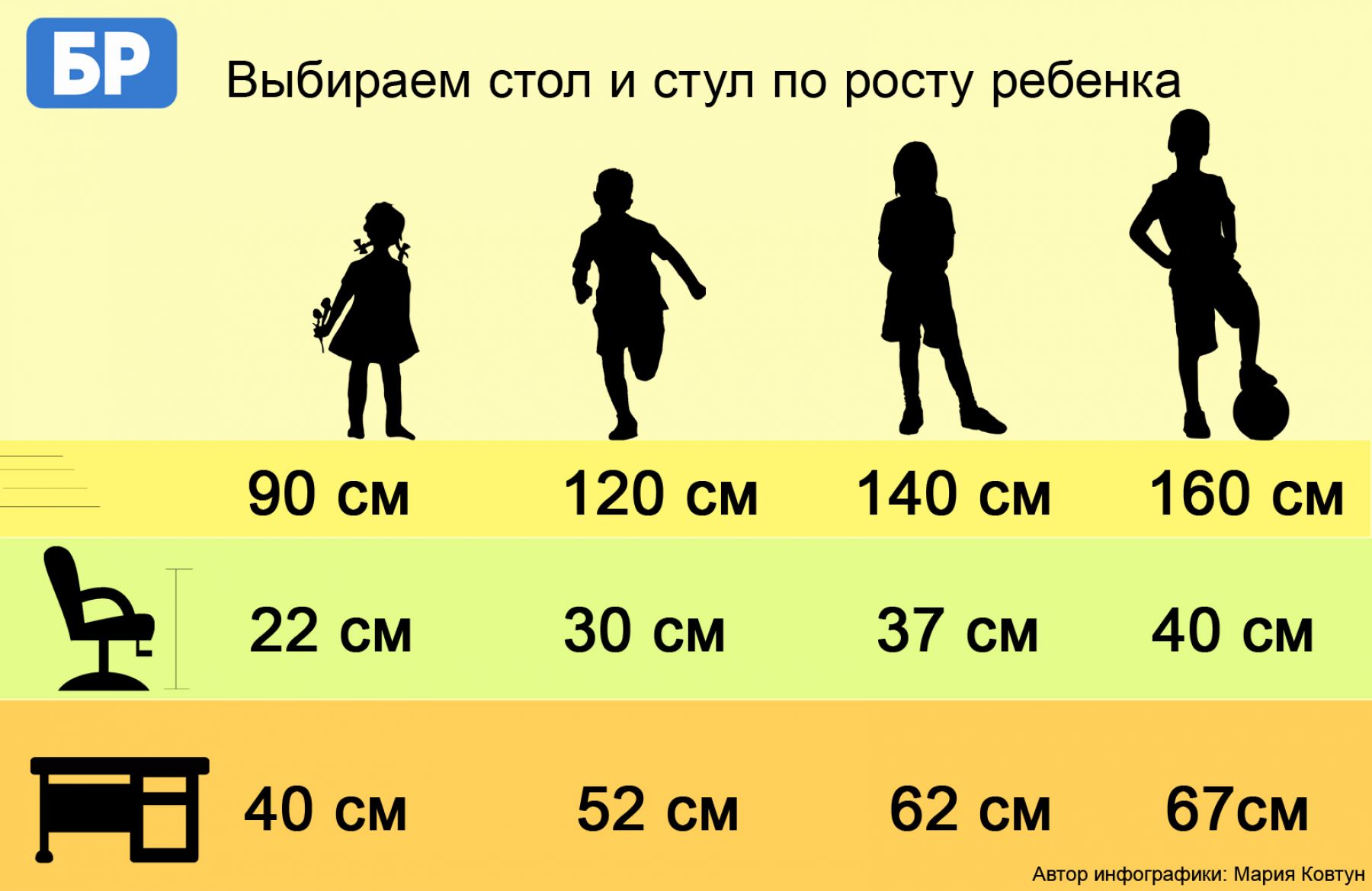 Сколько стоит подготовить ребенка к школе