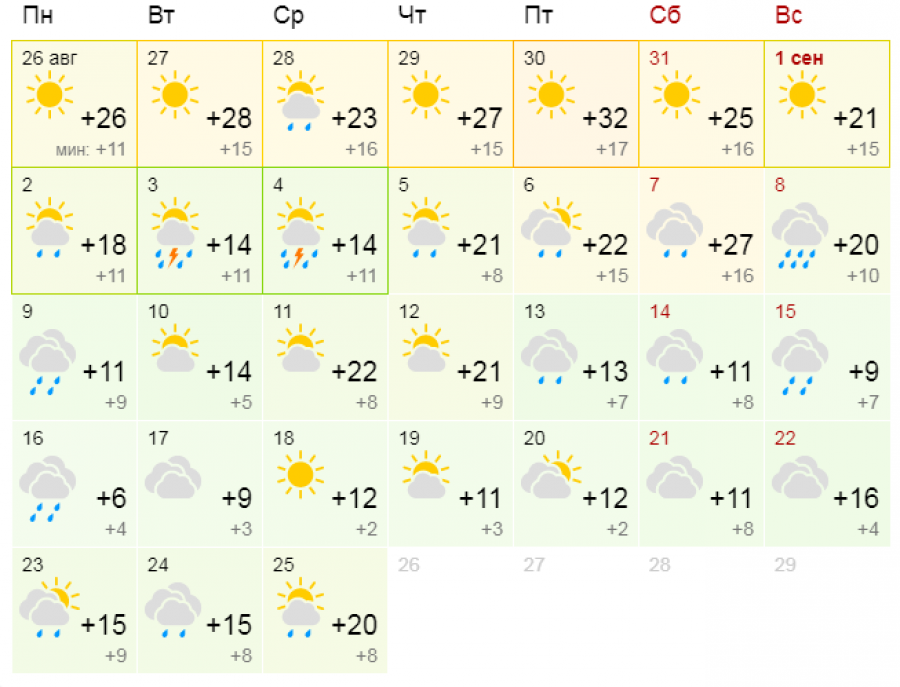 Лето остается: жаркая погода простоит на Алтае всю неделю 
