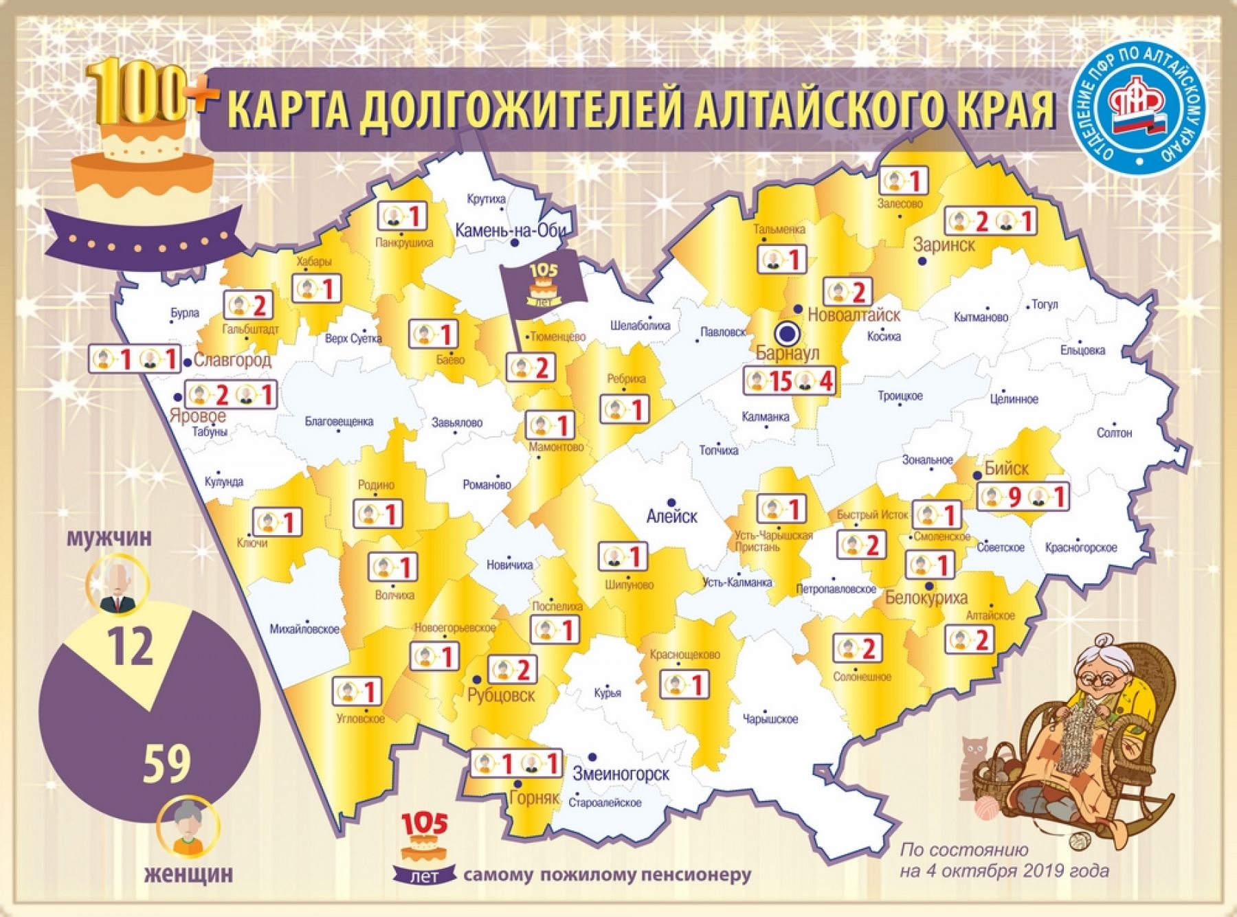 Посчитали долгожителей: 100-летие в этом году отметил 21 житель региона 