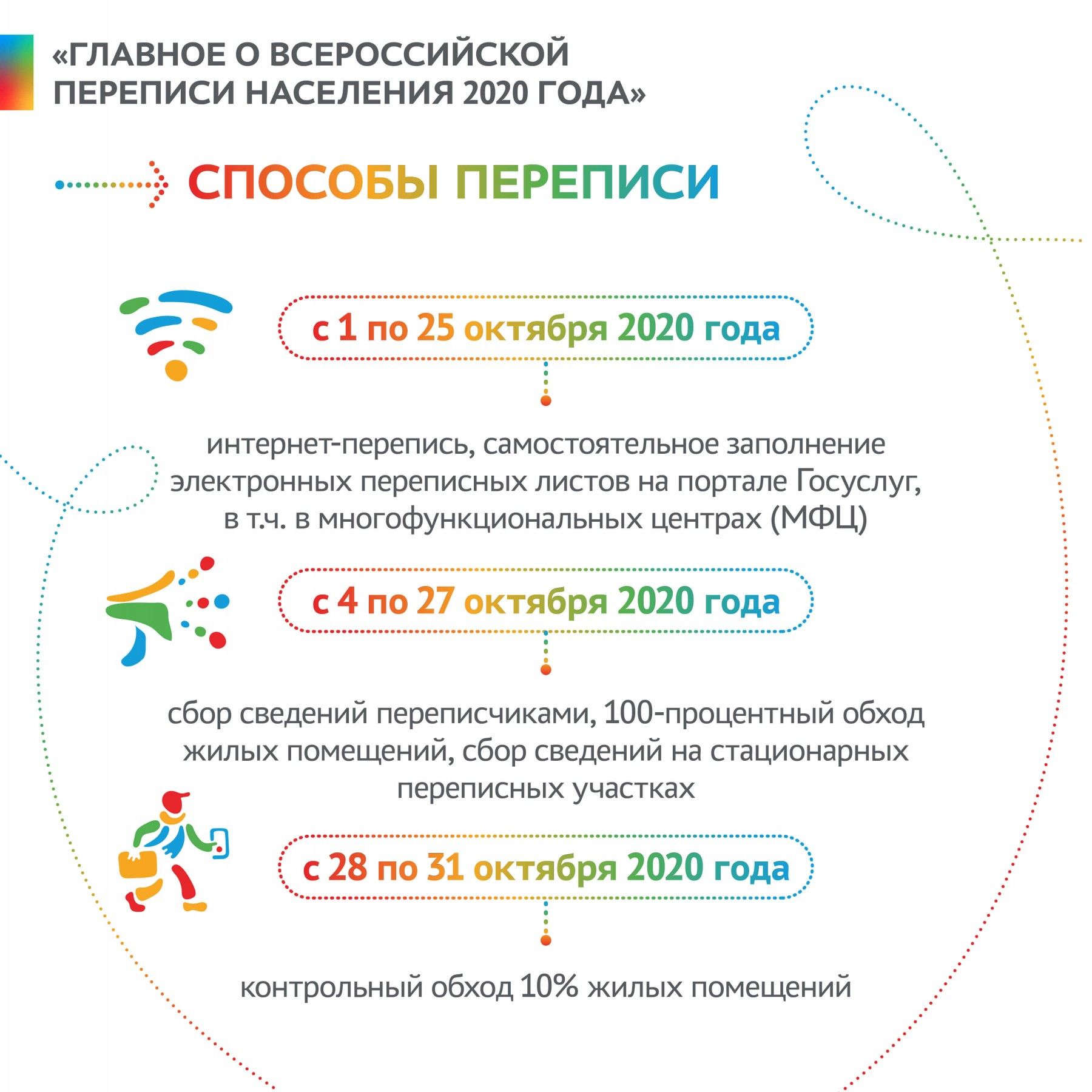 Первая цифровая: Бийск начал подготовку к Всероссийской переписи населения