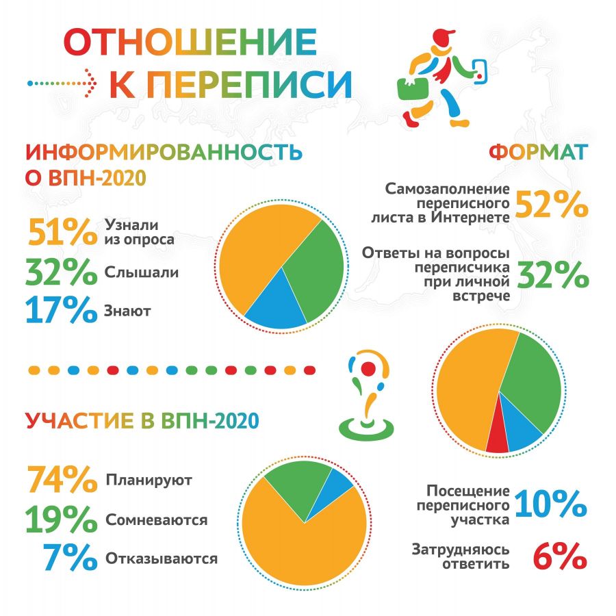 Первая цифровая: Бийск начал подготовку к Всероссийской переписи населения