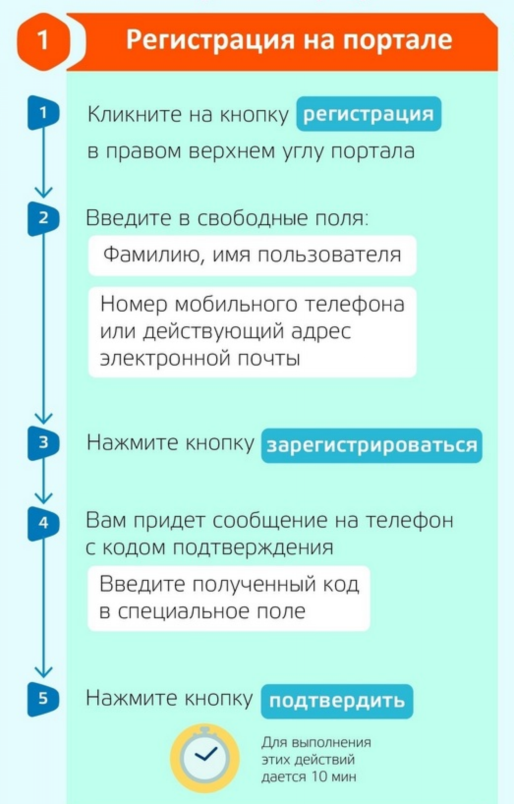 Почему пользоваться порталом «Госуслуги» не только удобно, но еще и выгодно