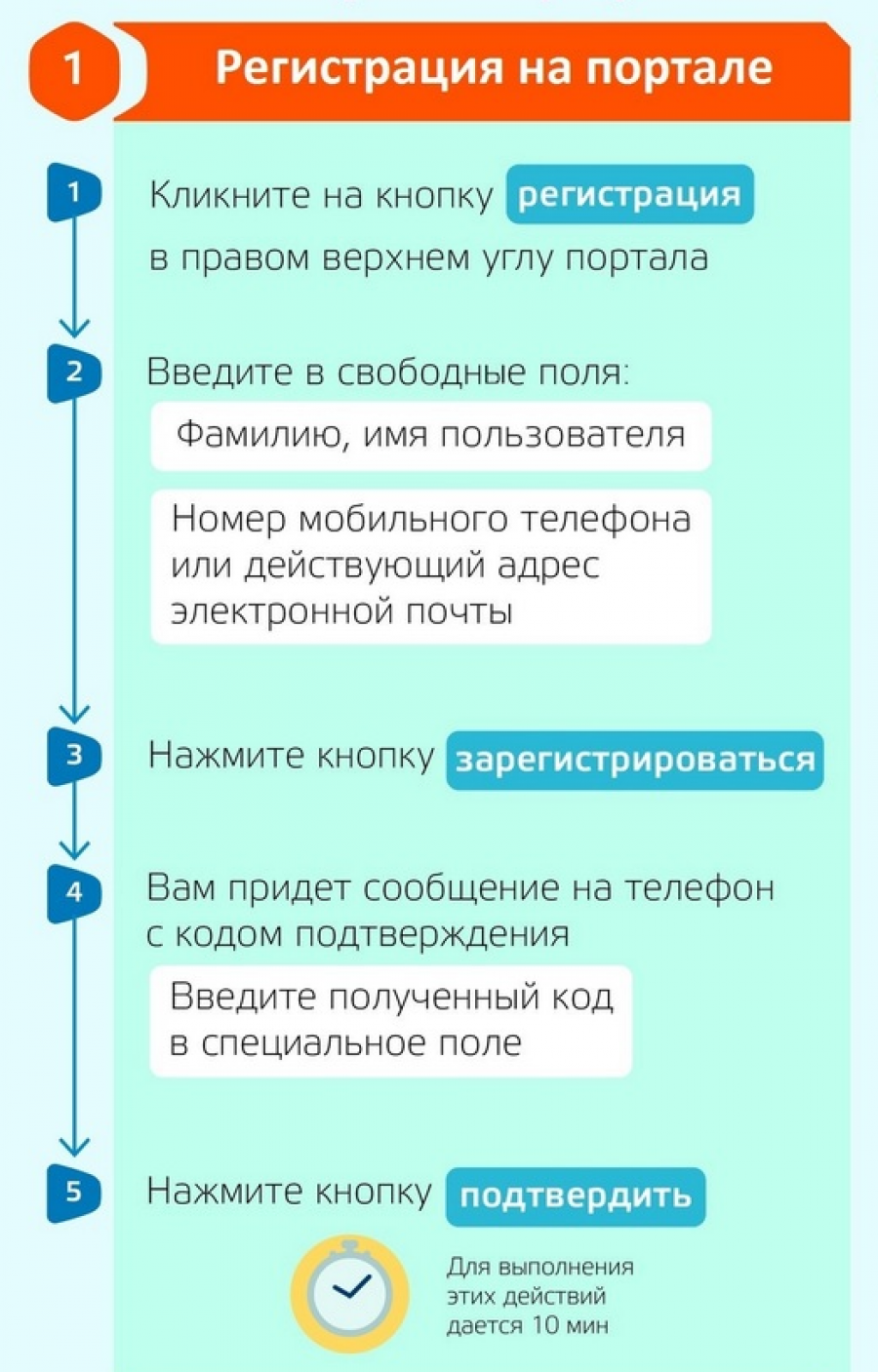 Почему пользоваться порталом «Госуслуги» не только удобно, но еще и выгодно