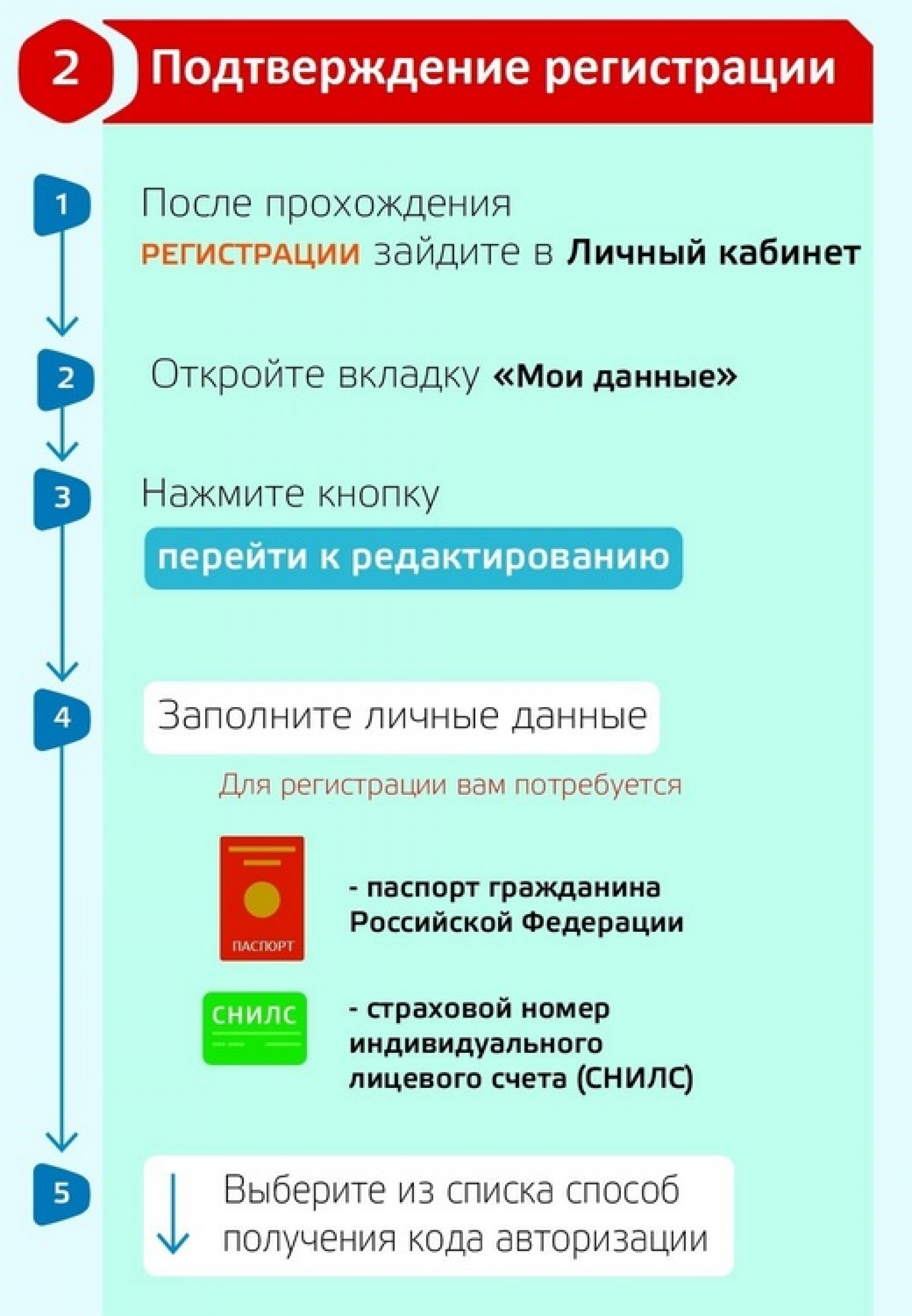 Почему пользоваться порталом «Госуслуги» не только удобно, но еще и выгодно