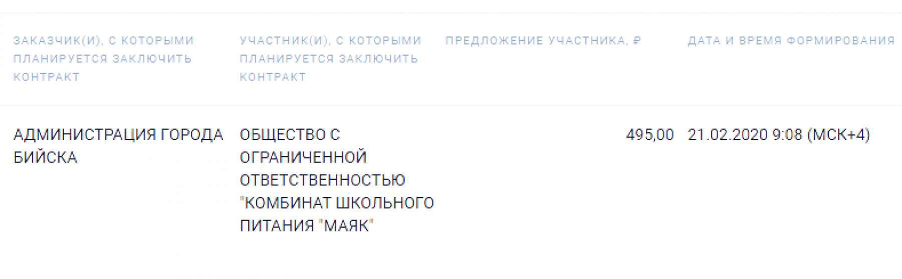 33 копейки на человека: мэрия нашла подрядчика для проведения недорогих обедов