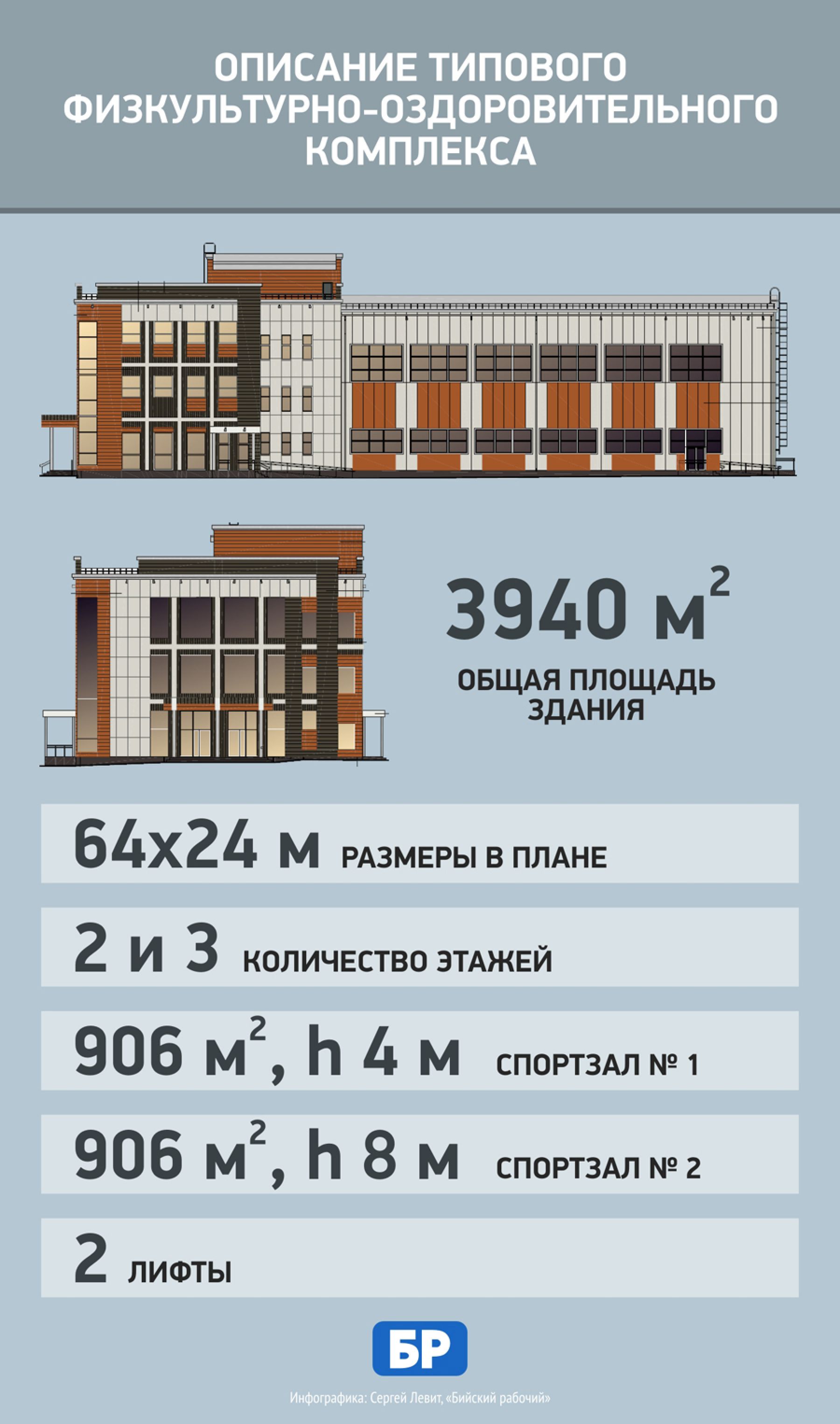 Споры о строительстве ФОКа власти надеются перевести в режим диалога