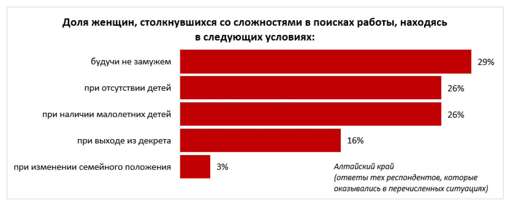 8 марта кончилось: почему женщинам найти работу труднее, чем мужчинам