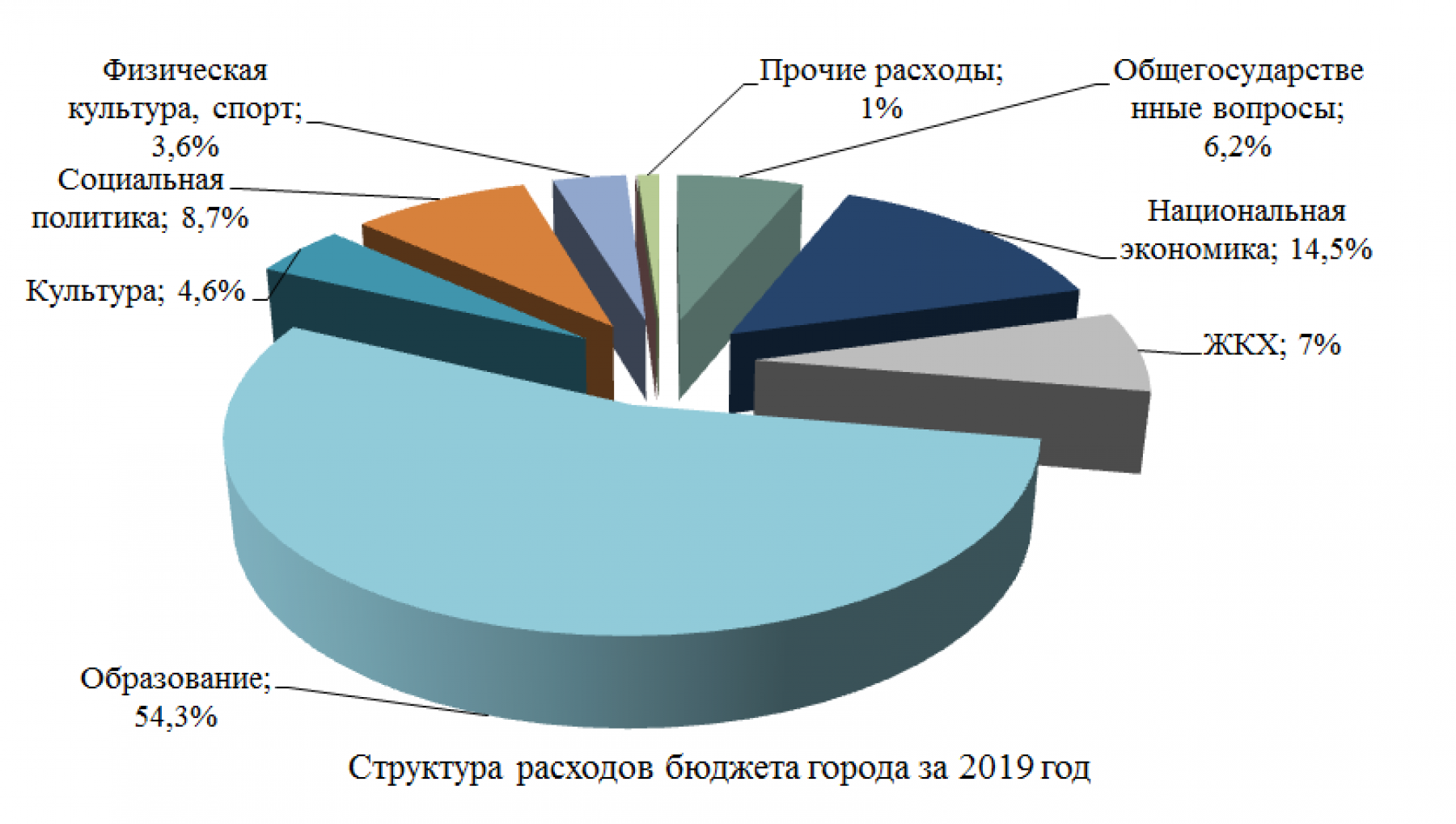 На заседании Думы Бийска Александр Студеникин отчитывается о работе за год 