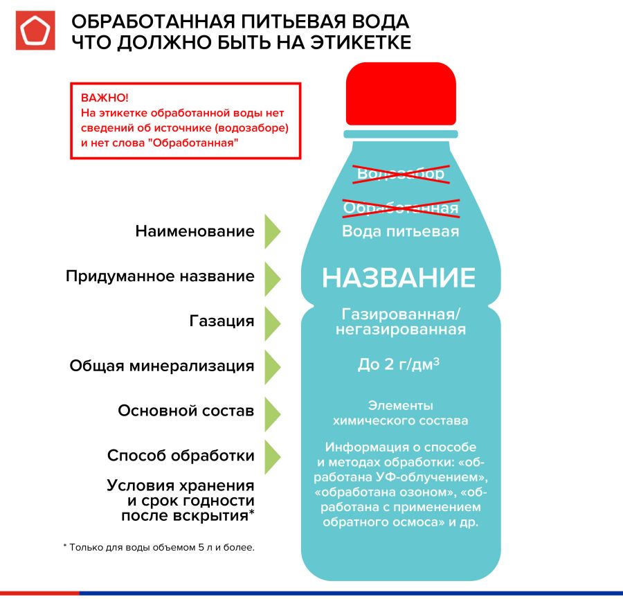 В России изменили информацию на этикетках с водой: на что обращать внимание