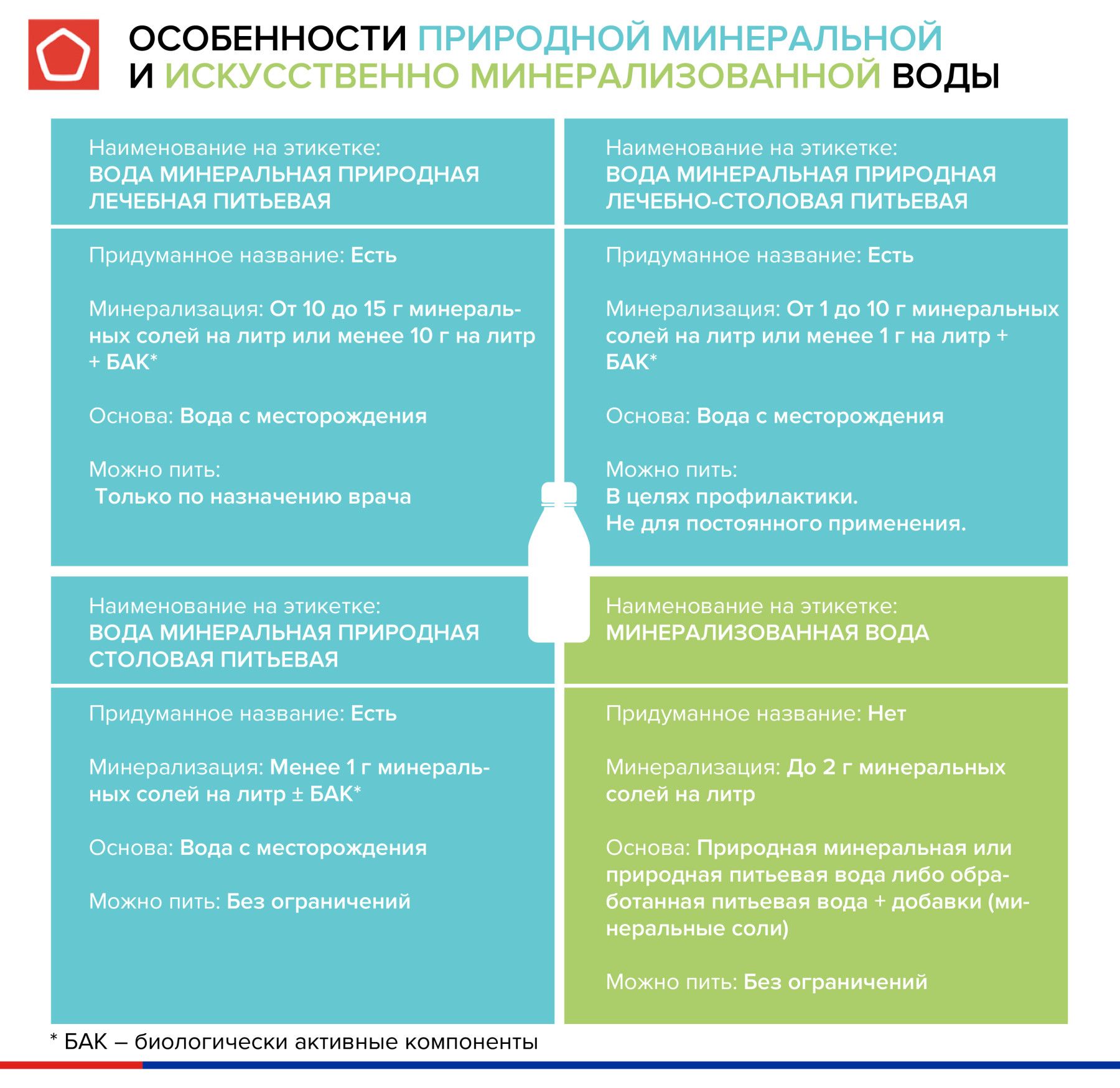 В России изменили информацию на этикетках с водой: на что обращать внимание