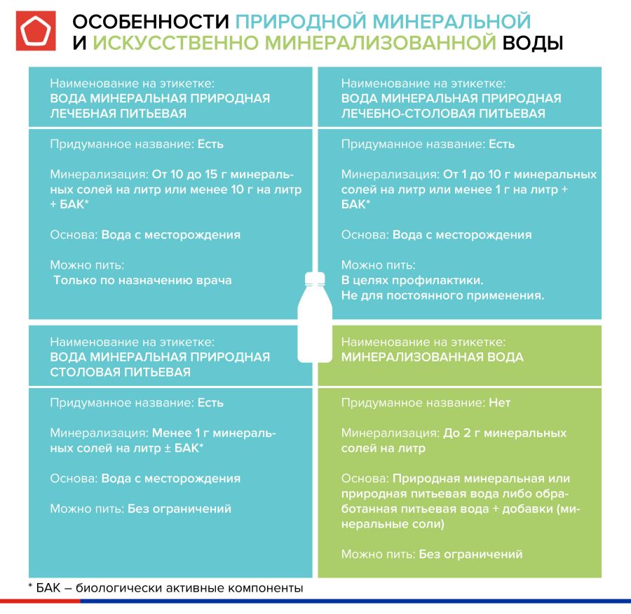 В России изменили информацию на этикетках с водой: на что обращать внимание