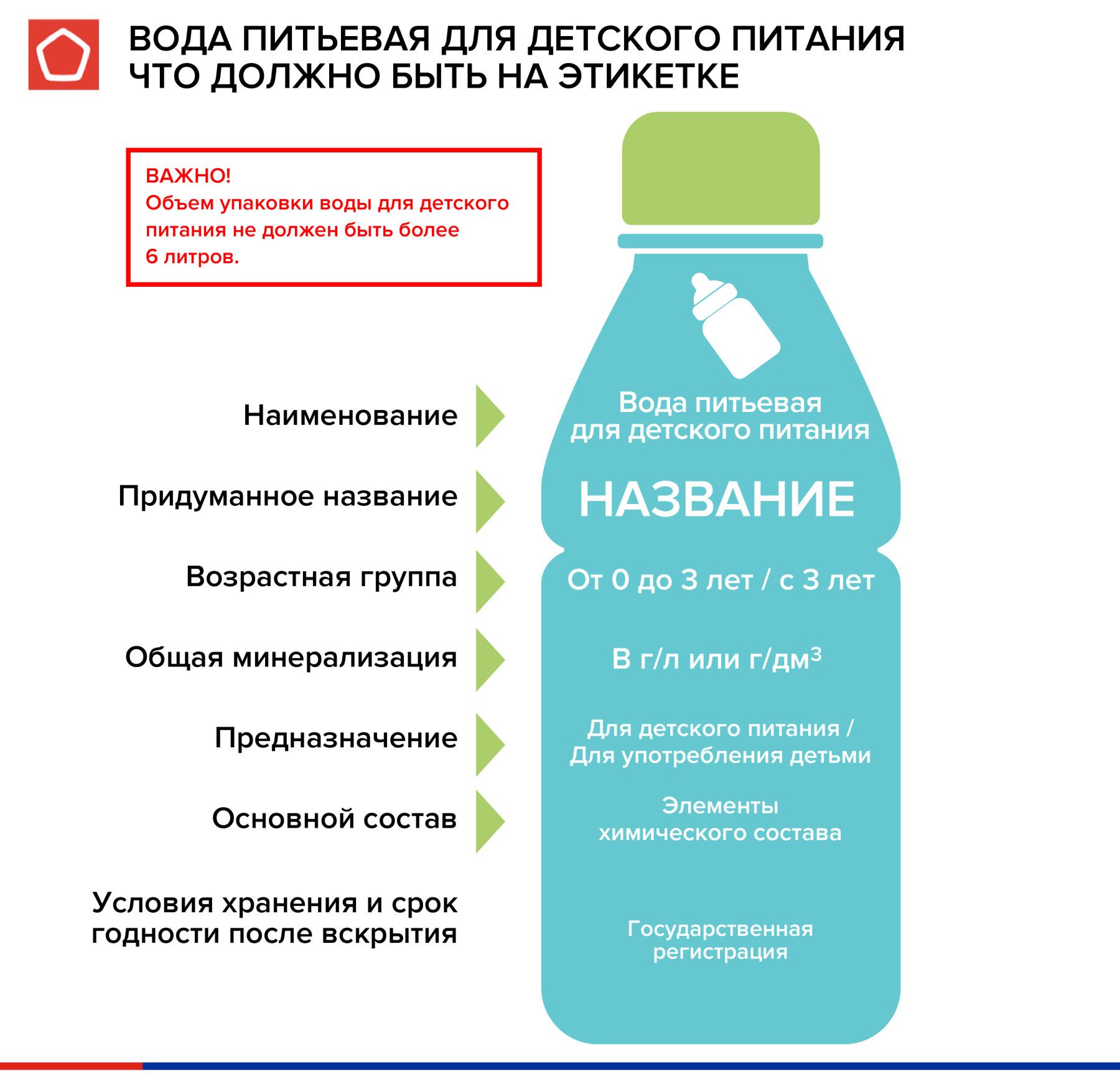 В России изменили информацию на этикетках с водой: на что обращать внимание