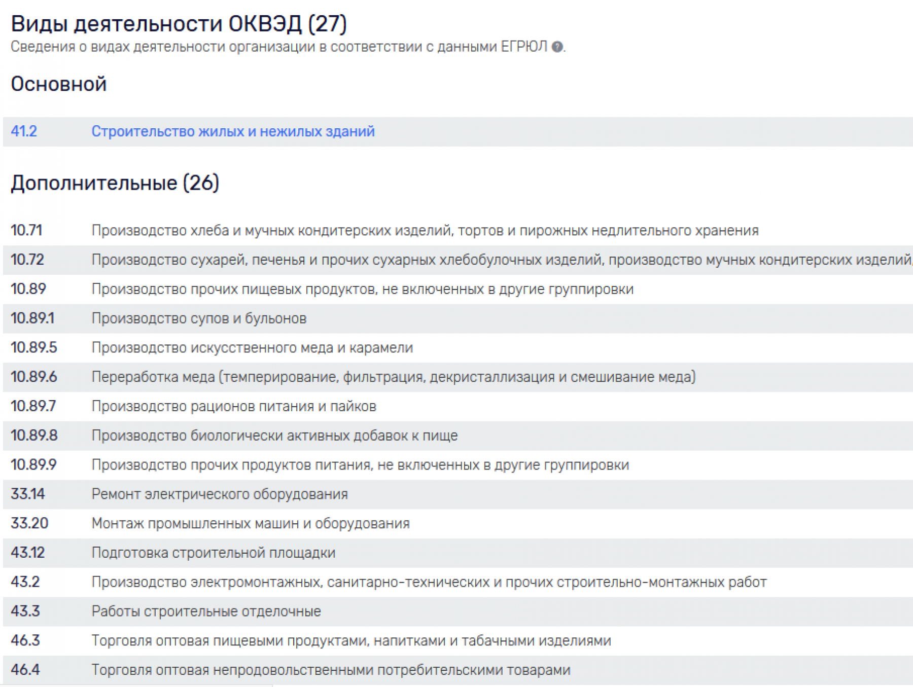 Почему на деле пробуксовывают проекты, в которых по бумагам все хорошо