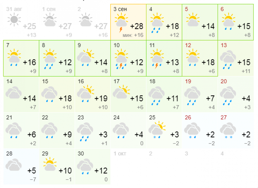 Лето, прощай: на Алтайский край надвигаются дожди и холода 