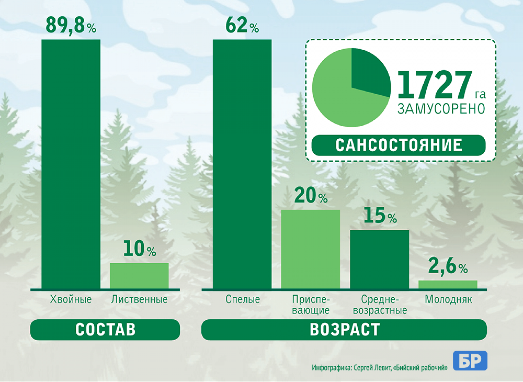 Не там рубили, не то садили: за что на бийский «Леспромэкспорт» подают в суд