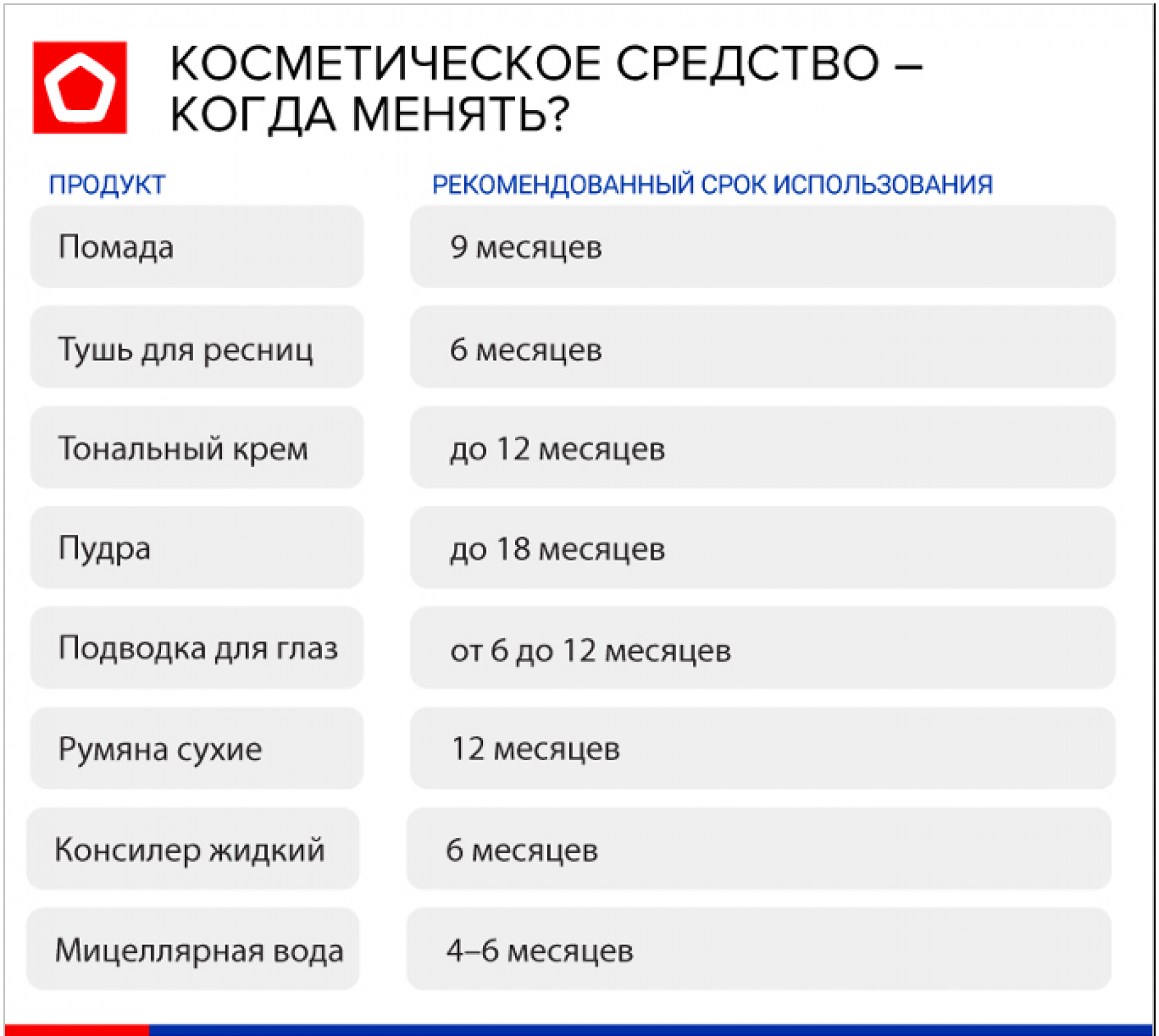 Какой срок годности у помады, туши для ресниц и тональника