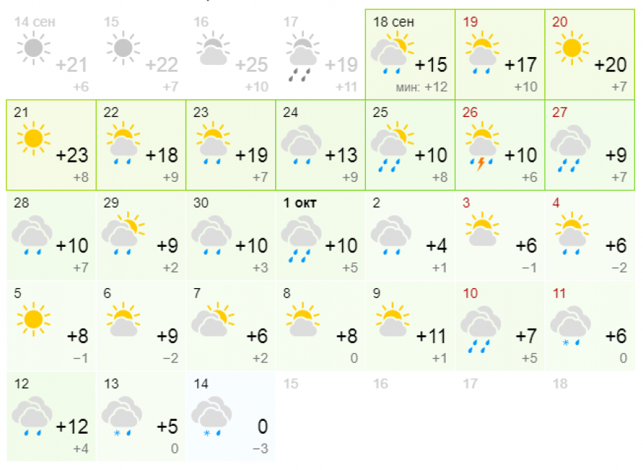 Тёплый ветер ещё подует: выходные в Алтайском крае будут комфортными