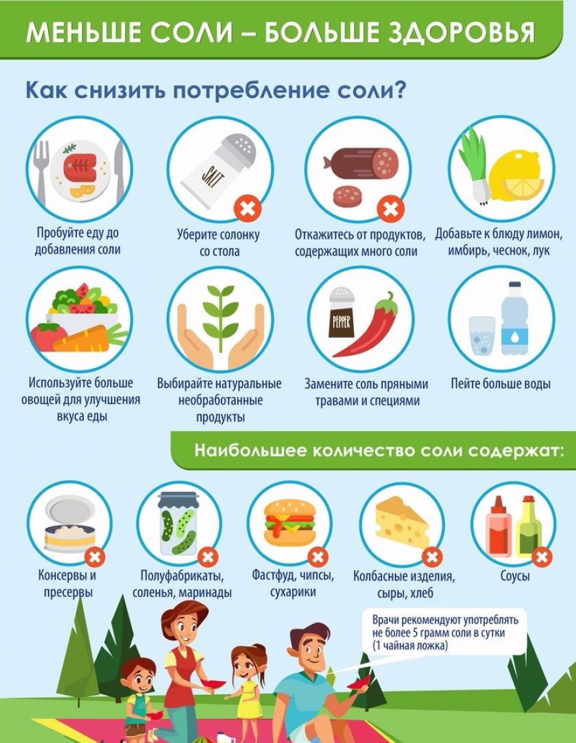 Соль как боль: почему сегодня трудно найти продукты с низким содержанием  соли