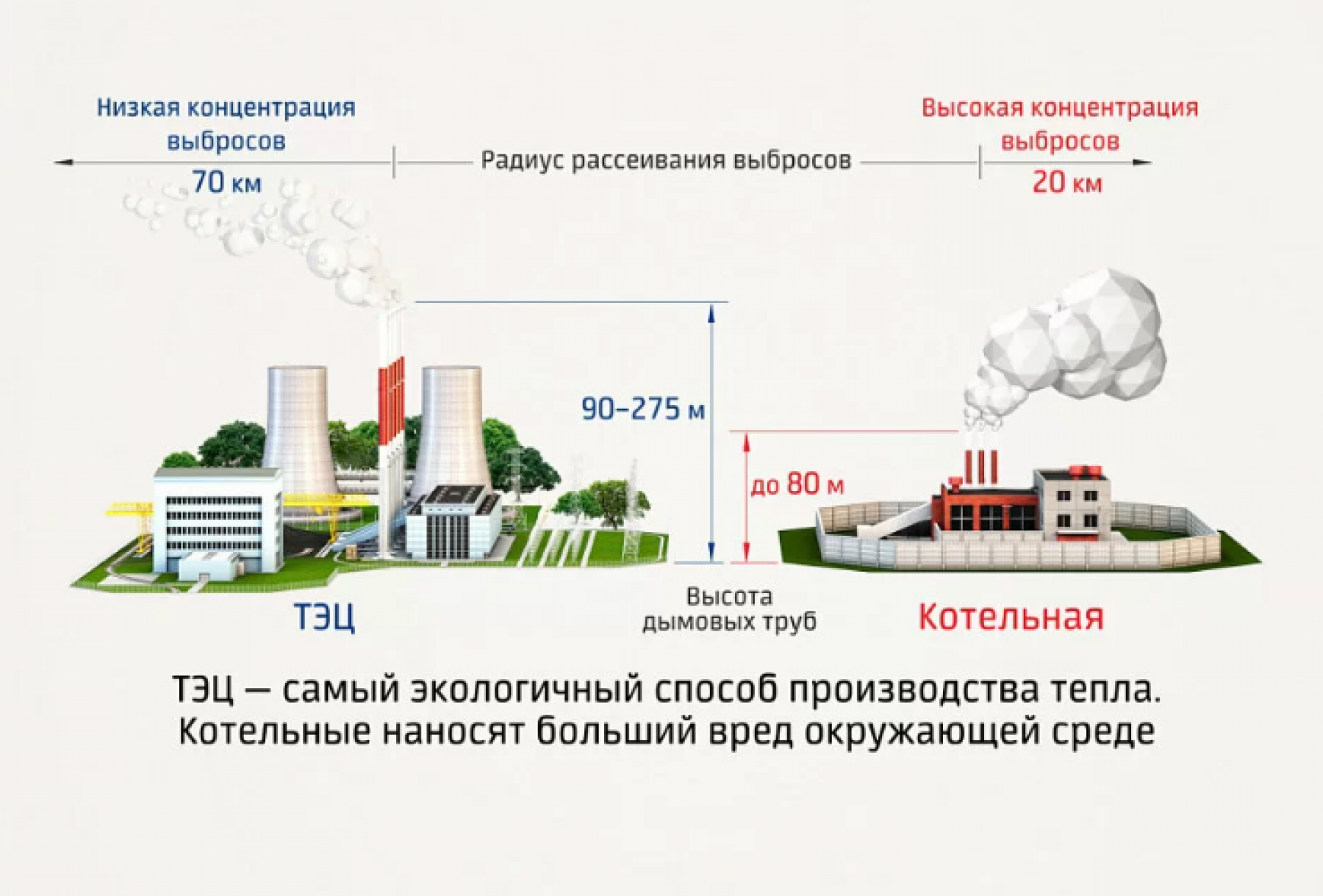 Малые котельные Бийска могут быть переданы в распоряжение СГК уже в декабре