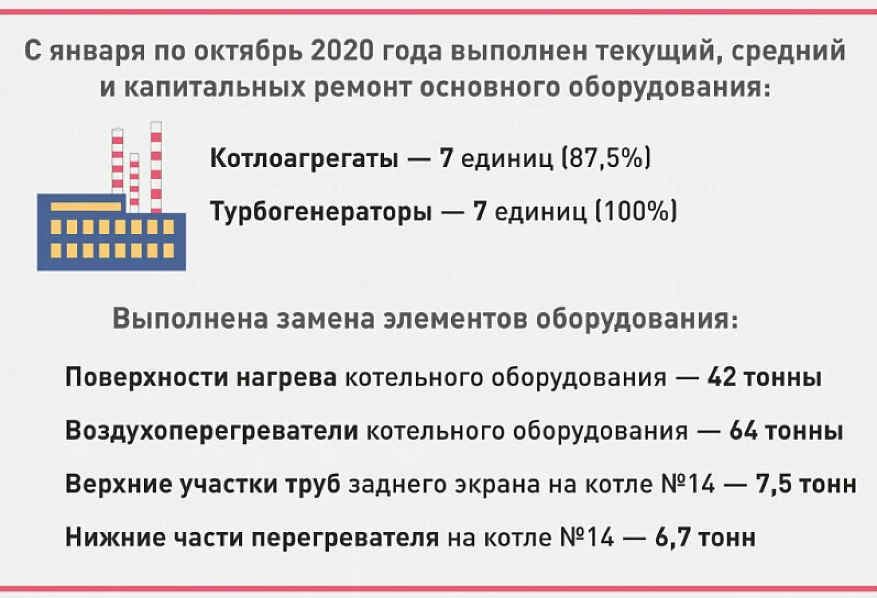 Обычные и непривычные: какие ремонты провели на Бийской ТЭЦ в 2020 году 