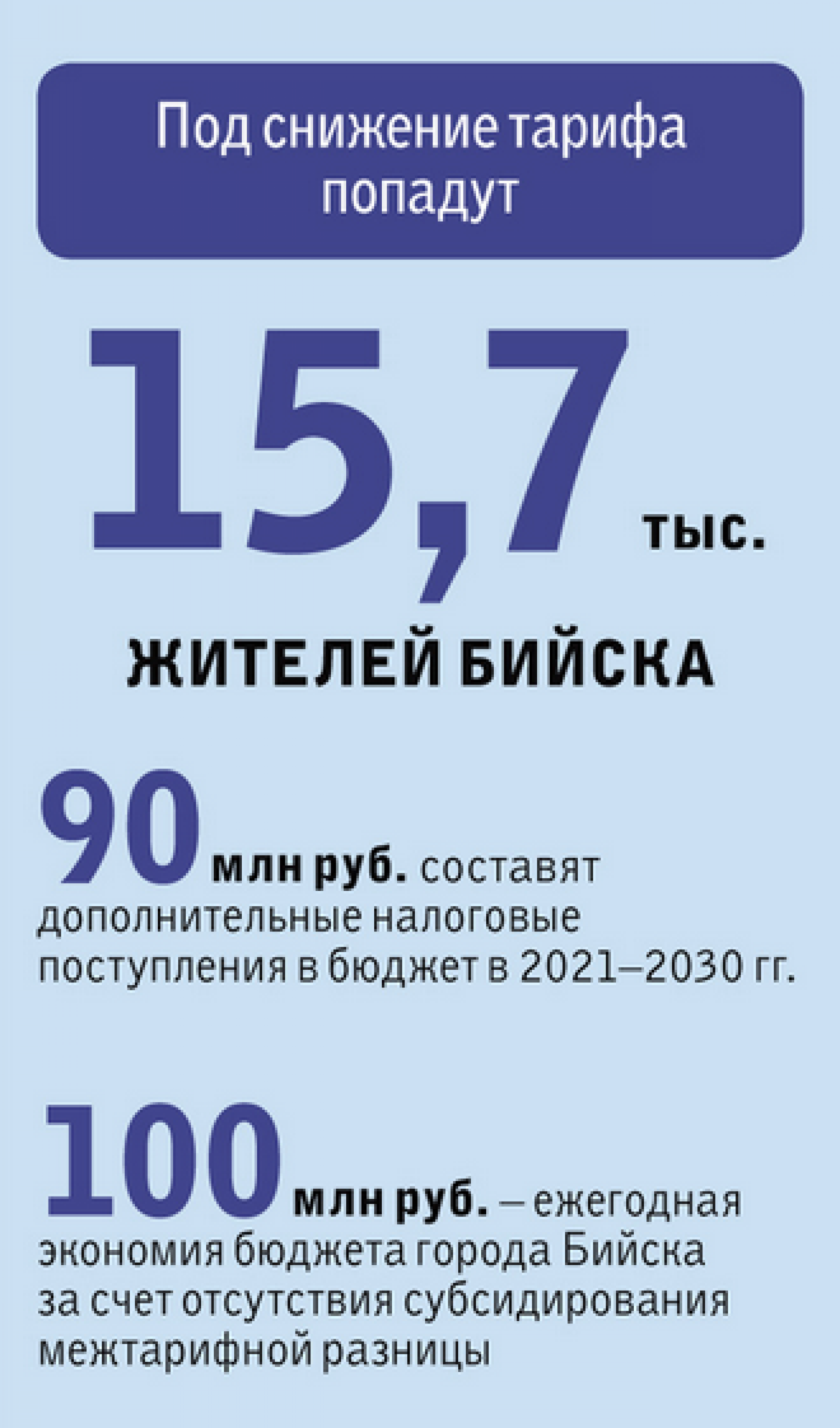 Плюс три процента: что ждет Бийск после перехода к единому тарифу на тепло