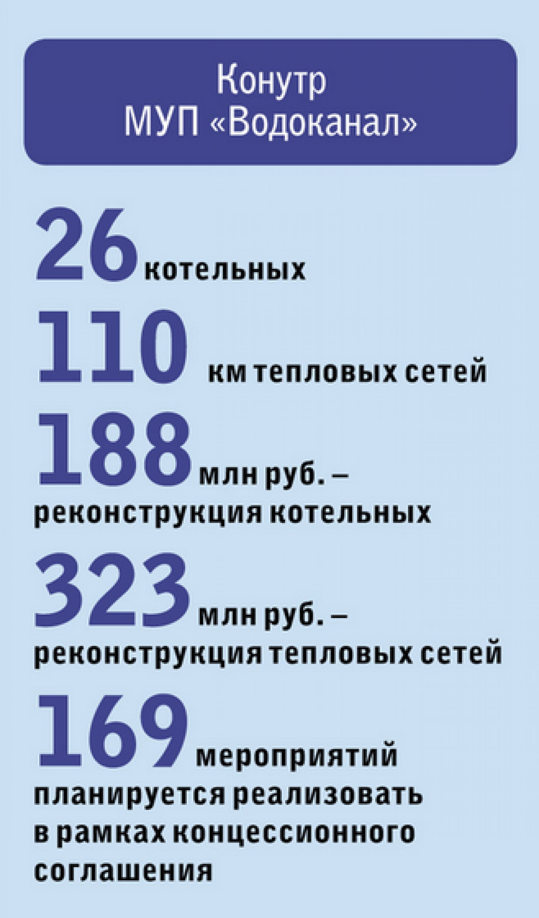 Плюс три процента: что ждет Бийск после перехода к единому тарифу на тепло