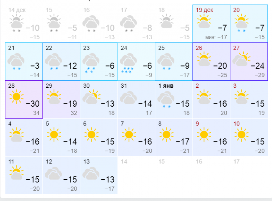 Прогноз погоды абакан на 14. Погода в Бийске. Погода в Бийске на сегодня. Погода в Братске на завтра. Бийск климат.